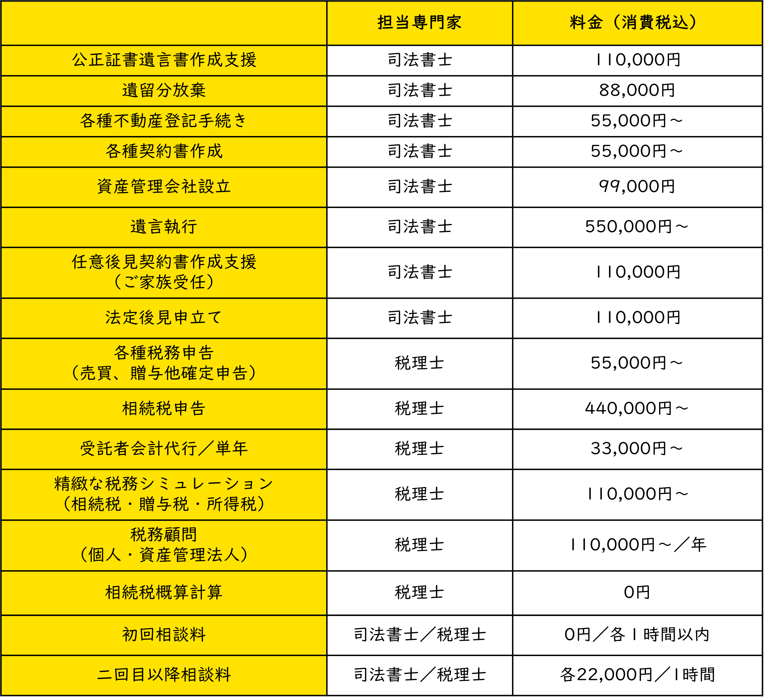 世田谷区家族信託・相続の窓口の家族の生前サービス料金一覧